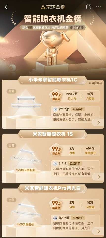 终极战报：全渠道成交额15亿霸榜京东TOP1K8成为马竞重要合作伙伴米家晾衣架发布双11(图1)