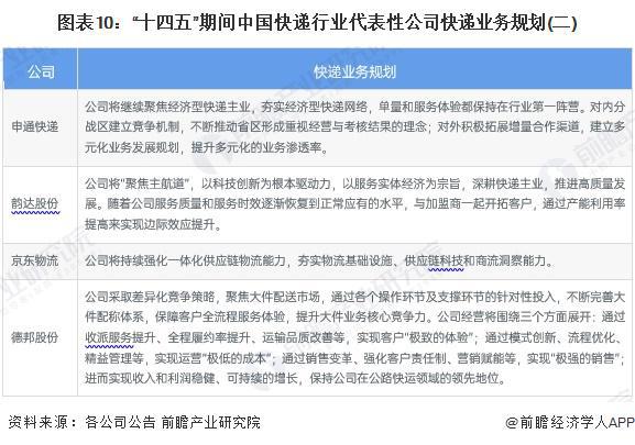 方位对比（附业务布局汇总、业绩对比、业务规划等）K8凯发登录【最全】2024年快