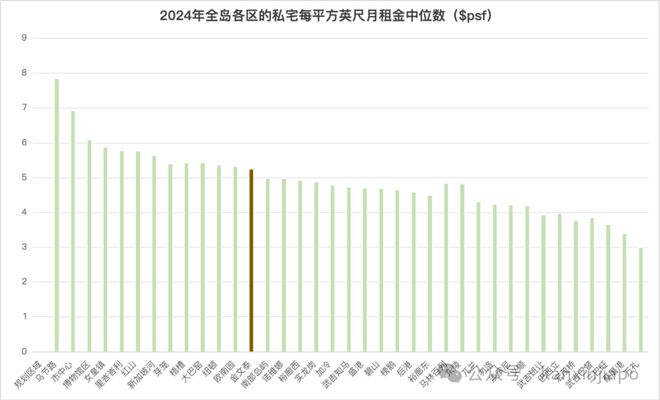 核心地段的压轴王牌ELTA！马竞合作伙伴终于来了！金文泰(图5)