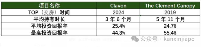 核心地段的压轴王牌ELTA！马竞合作伙伴终于来了！金文泰(图9)