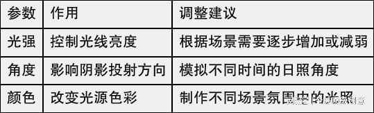 主要功能介绍D5渲染器的(图6)